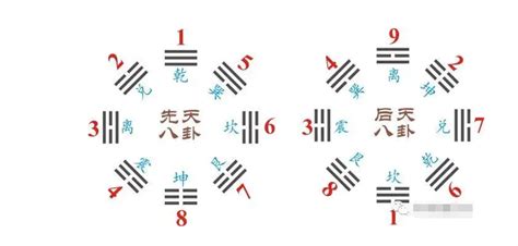 一六共宗二七同道|为什么叫一六共宗,二七同道,三八为朋,四九为友